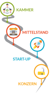 Karrierestart Agrarbranche Agrarjob