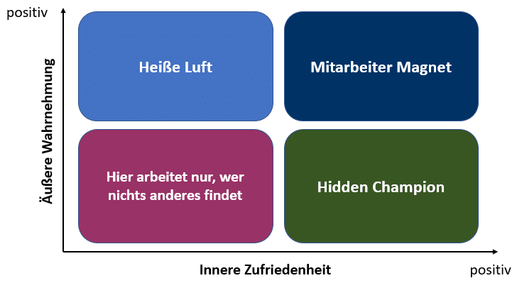 Agrarkräfte mit Kusshand genommen: Gute Karrierechancen für Herdenmanager, Volontärverwalter, Pflanzenbau- oder Betriebsleiter-Für Arbeitnehmer